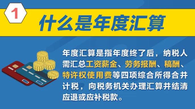 一組圖了解：2023個稅年度匯算怎么辦